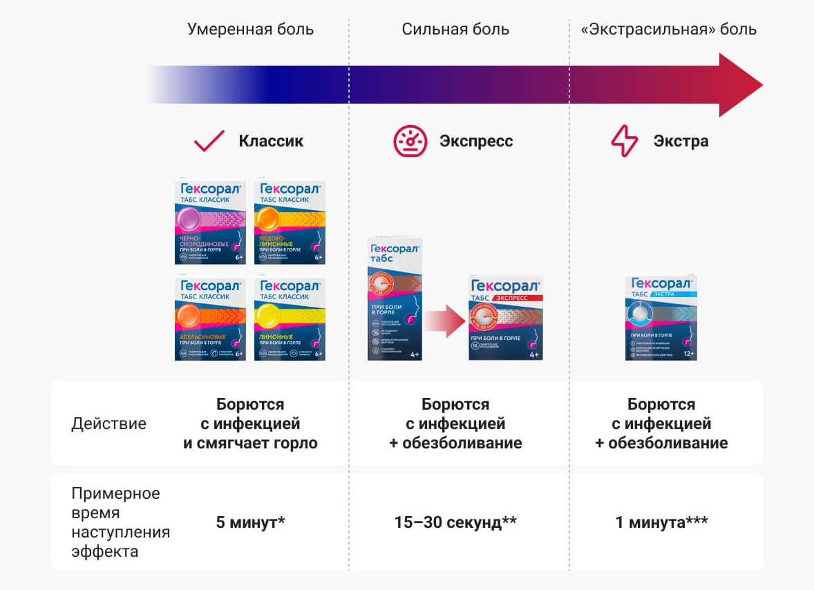 5 эффективных способов борьбы с апельсиновой коркой
